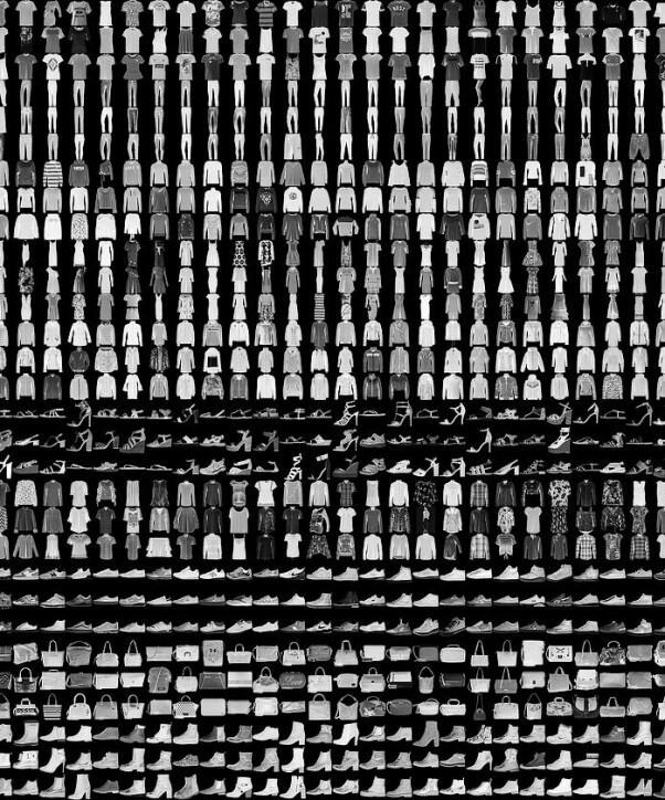 Utdrag fra Fashion-MNIST fra Zalando. 📸: Zalando
