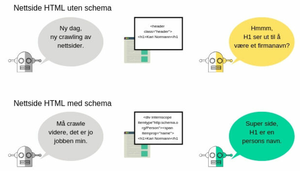 Bruk schema og strukturert informasjon på nettsider