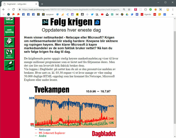 Dagbladets nettutgave målte hver dag hvor mange som brukte Netscape og Internet Explorer, og ga leserne denne grafen de kunne følge med på. 📸: dagbladet.no/archive.org