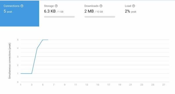 My app for this purpose will live forever on the free plan, without ever coming near the limits of usage.