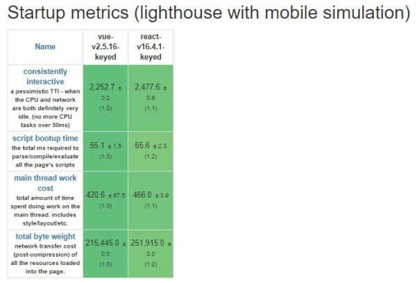 From JS web frameworks benchmark — Round 8