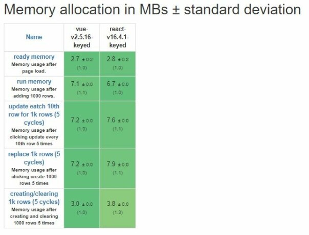 From JS web frameworks benchmark — Round 8