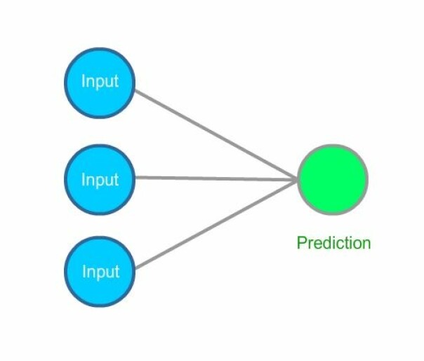 The best way to learn deep learning