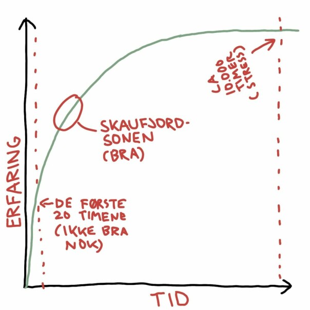 Vi er på vei inn i amatørenes tidsalder