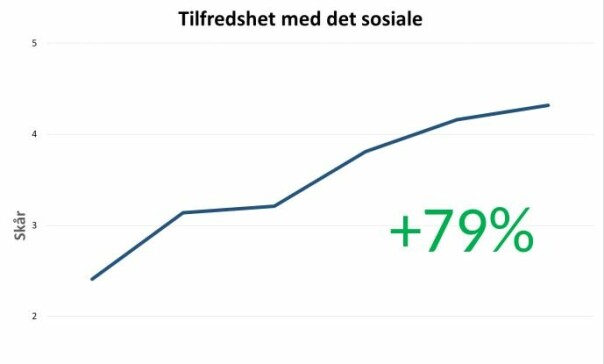 - Derfor har vi fagdag hver torsdag