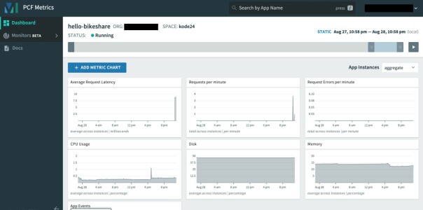 Test av Cloud Foundry: Smeltedigel for suksess!