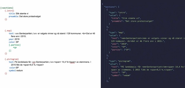 Utsnitt av dokumentet som journalisten jobbet med (t.v), og JSON-representasjon av teksten (t.h). 📸: NRK
