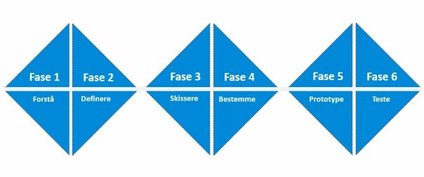 Diamanter som symboliserer de ulike fasene i en designsprint.