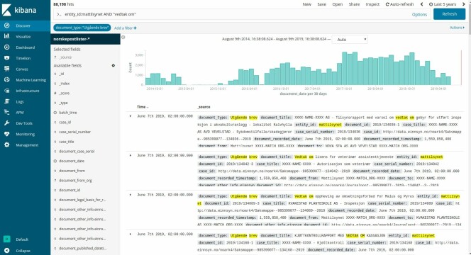 Slik ser Nygård sin data ut i Kibana. 📸: Privat