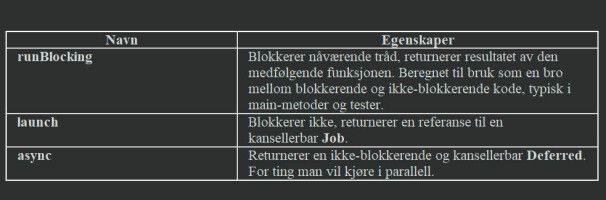 Slik fungerer coroutines i Kotlin