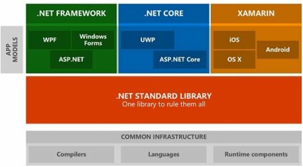 📸: blogs.msdn.microsoft.com