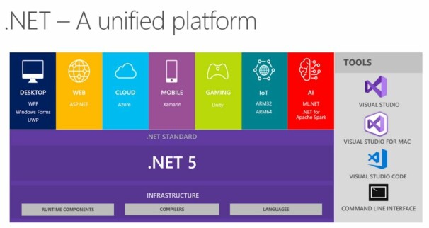 📸: devblogs.microsoft.com