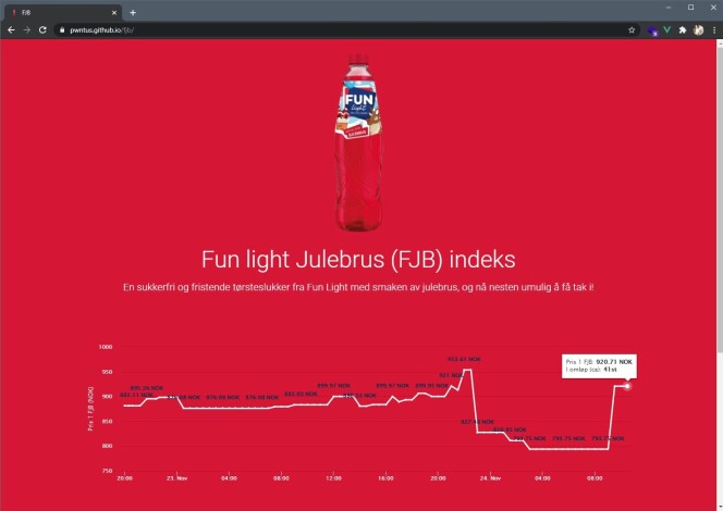 Slik ser den ut, FJB-indeksen, med utviklingen av prisen på julebrussaft over tid. 📸: Ole Petter Baugerød Stokke