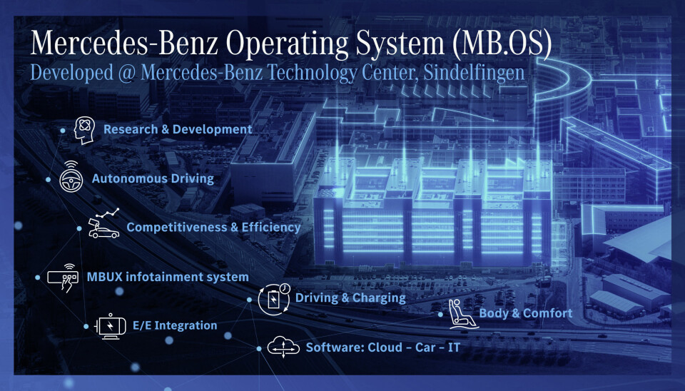 Mercedes-Benz Operating System (MB.OS). 📸: Pressefoto, Daimler Media / Mercedes Benz
