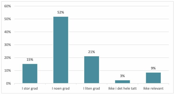 I hvilken grad har bedriften i dag tilstrekkelig IKT-kompetanse