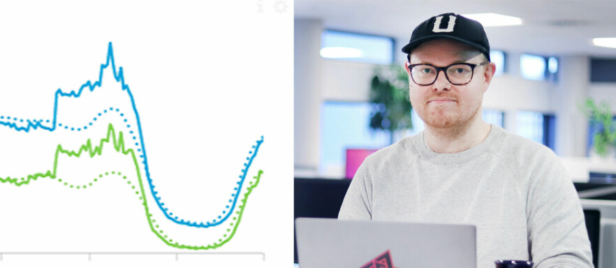 Tallene på kode24, og flere andre nettsider, gikk kraftig opp da Facebook gikk ned, kan fagredaktør Jørgen Jacobsen fortelle.