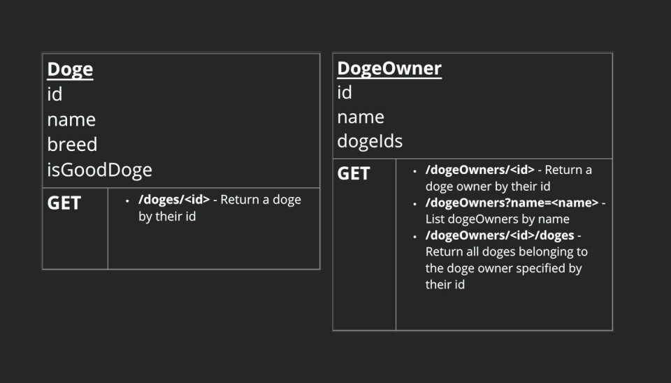 Hva er greia med GraphQL? - Veldig gøy å jobbe med!