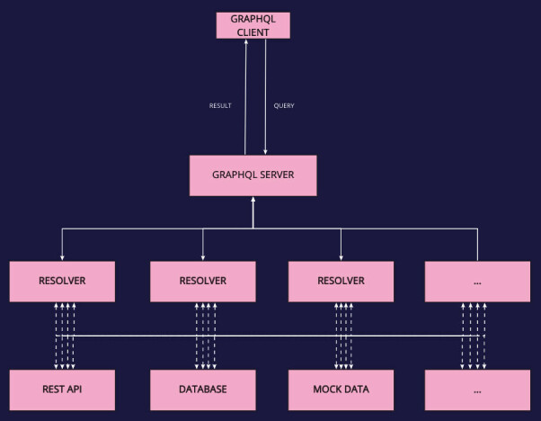 Hva er greia med GraphQL? - Veldig gøy å jobbe med!