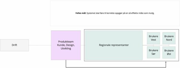 - Vi snakker mye om å jobbe kontinuerlig i tverrfaglig team. Denne artikkelen handler om det motsatte