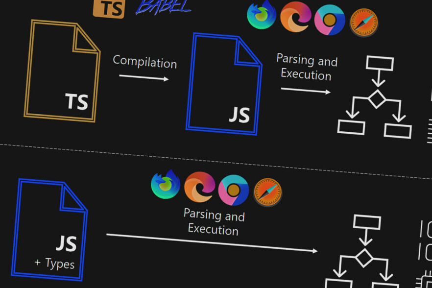 Microsoft med typet JavaScript, Twitter ikke overbevist