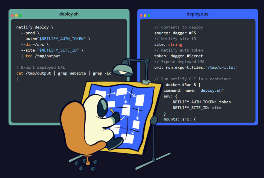 Dagger skal gjøre devops raskere og enklere, hevder Docker-skaperen. 📸: Dagger.io