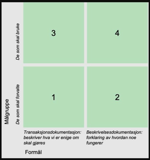 Rolfs beste tips for god dokumentasjon: - I dag er dette ekstremt viktig