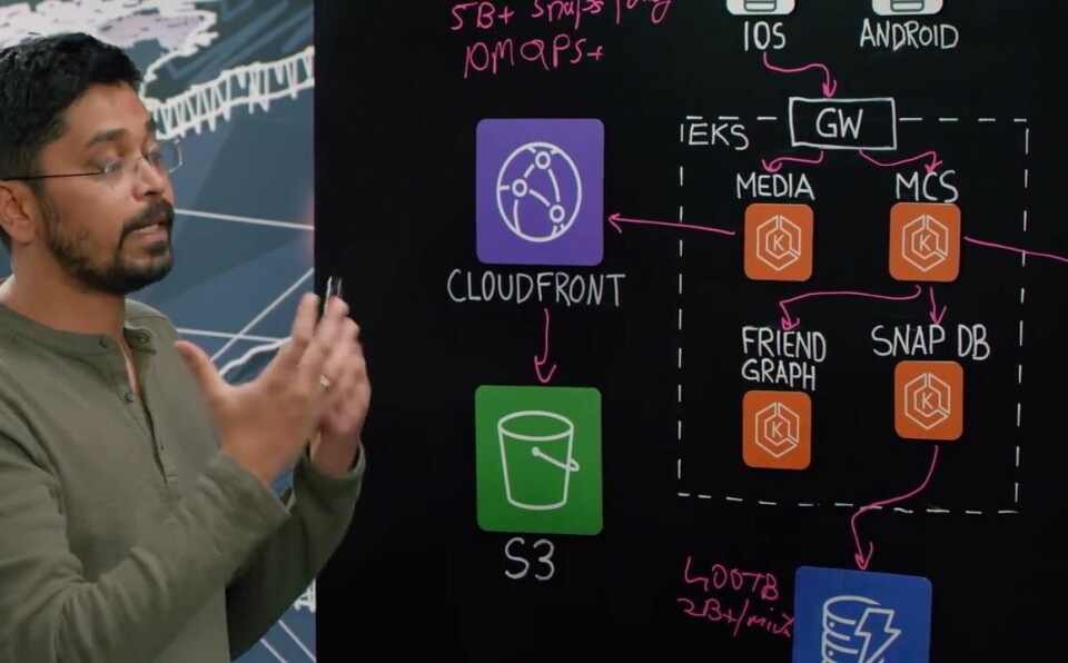 Snap: Journey of a Snap on Snapchat Using AWS