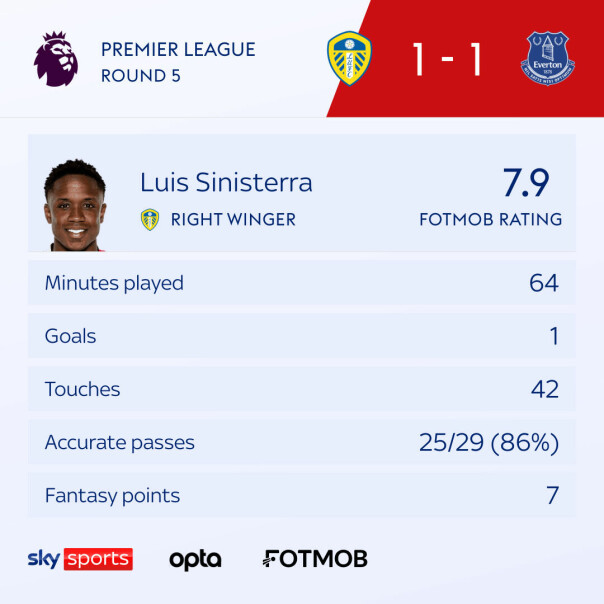 Et eksempel på grafikken FotMob leverer til eksterne aktører. Dette er hentet fra Sky Sports.
