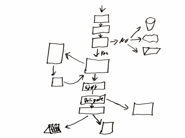 Getting things done