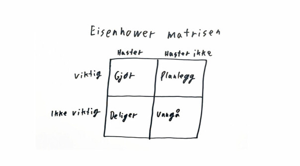 Eisenhover prioriteringsmatrisen