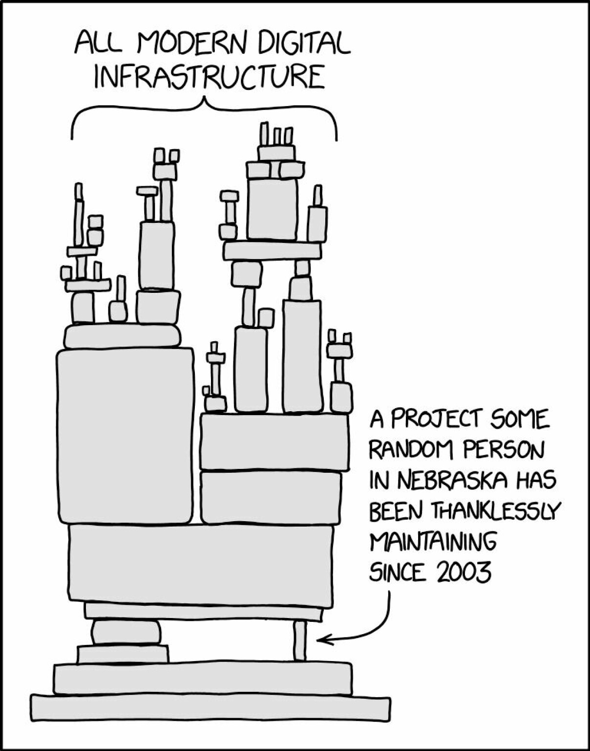 Denne xkcd-tegningen er ganske treffende. 📸: xkcd