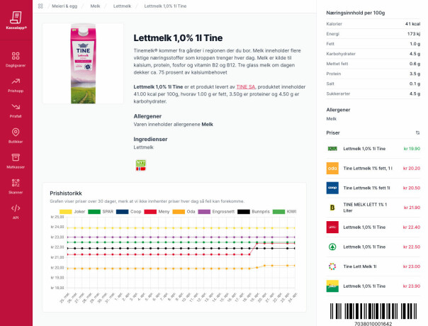 Prishistorikk for ulike varer og butikker lagres i en database hos AWS.