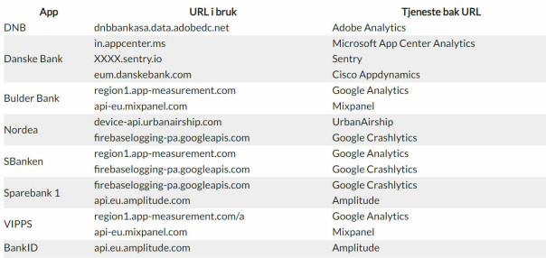 Advarer mot å glemme GDPR i apper: - Samme regler som gjelder!