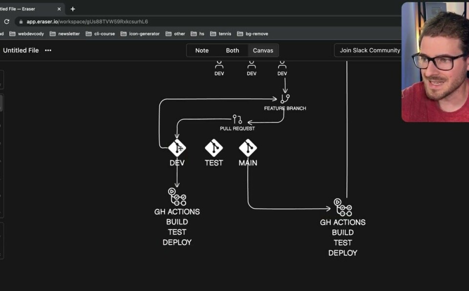 What does larger scale software development look like?