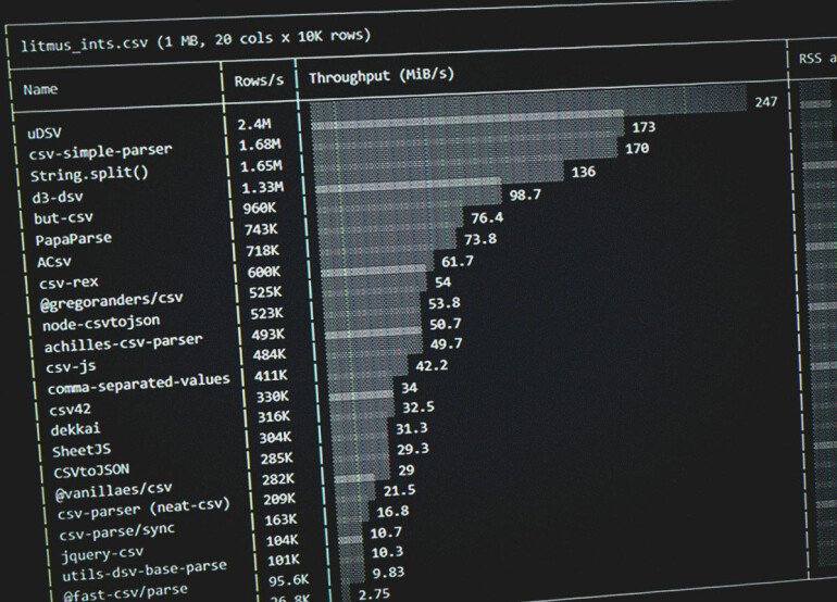 Leon Sorokin, som har laget uDSV, ønsket å sjekke ut hvilken JavaScript CSV-parser som er den raskeste.