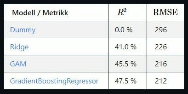 Selvstendige utviklere tjener mest: «Overraskende stor forskjell»