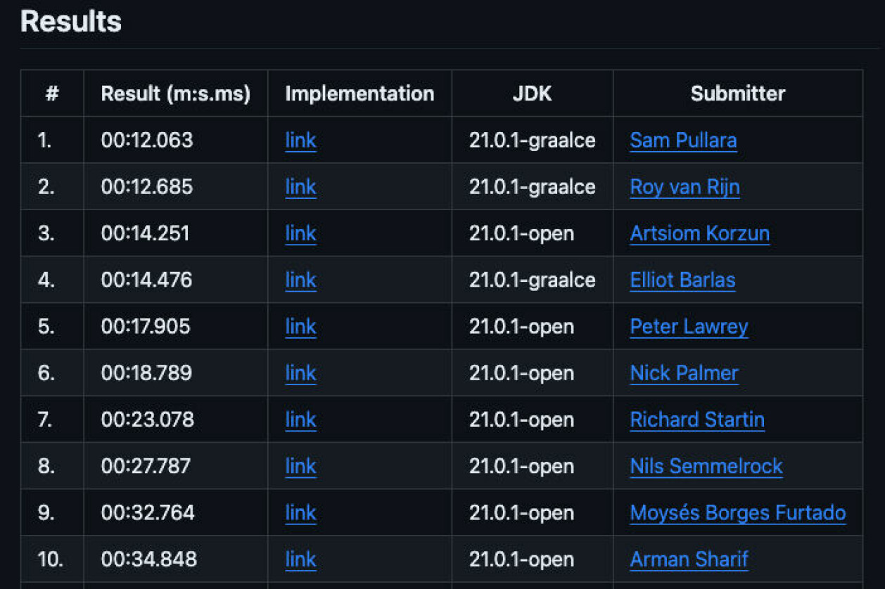 Dette er de raskeste programmeringsspråkene