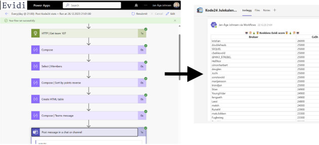 Evidi brukte en Power Automate-flow 'for å dele intern status'.