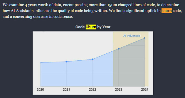 GitClear om 'code churn'.