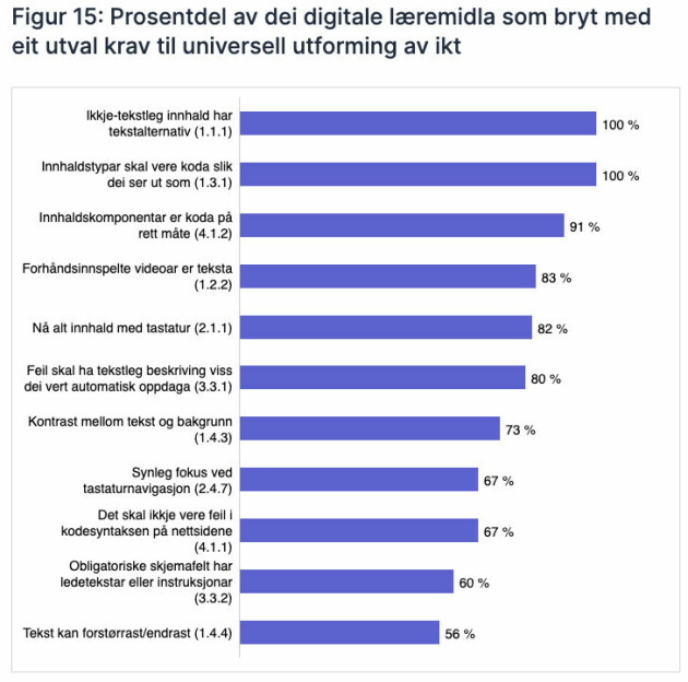 📸: Uu-tilsynet 'Den digitale skulen – kan alle delta på like vilkår?'