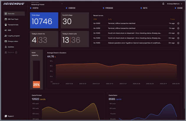 Dashboardet er laget med Next.js og UI-biblioteket NextUI.