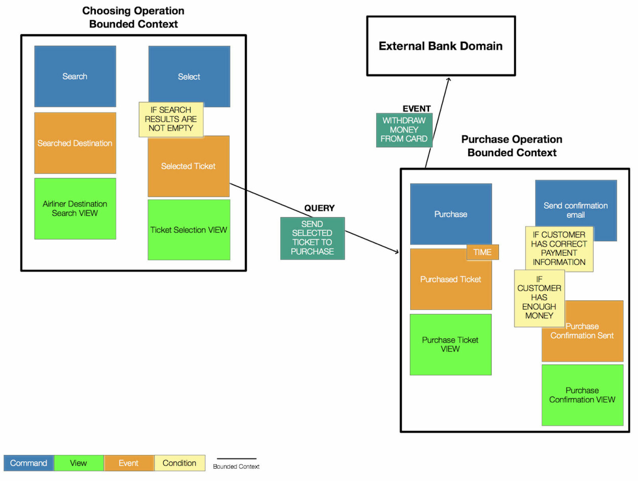 Sverger til «Event Storming»: – Alle får ny innsikt!