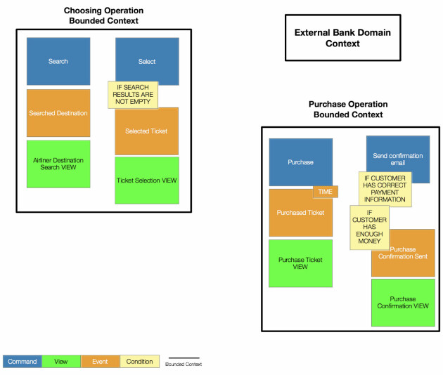Sverger til «Event Storming»: – Alle får ny innsikt!