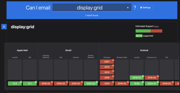 Har du tenkt å bruke CSS Grid i en e-post? Best å tenke seg om to ganger!