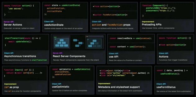 React Conf oppsummert: – Gjør skjema-håndtering lekende lett