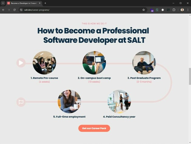 Gjennom hele SALT sin markedsføring gjentas det at bootcampen deres etterfølges av ansettelse. Her fra nettsidene deres salt.dev.