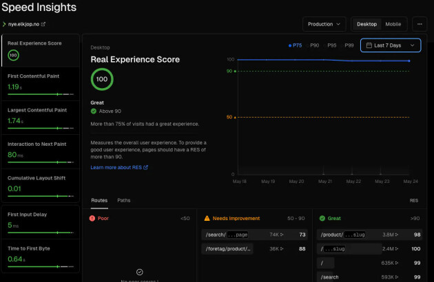 Vercels Speed Insights-verktøy viser at de nye nettsidene scorer høyt på de fleste områder. 📸: Elkjøp