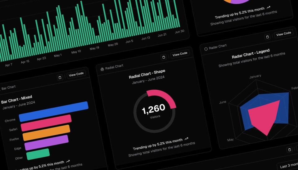 Shadcn/ui har nå fått diagrammer – shadcn Charts. 📸: shadcn/ui