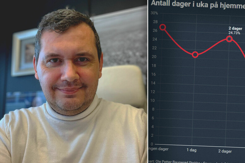Deleier Egil Thengs i Endelig-Mandag er ikke overraska over at utviklere fortsatt vil jobbe hjemmefra, slik tallene våre viser. 📸: Privat / Ole Petter Baugerød Stokke