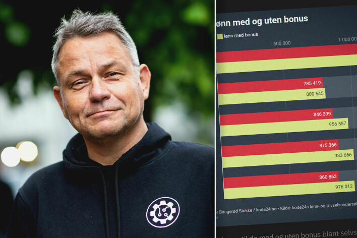 Utviklere med bonusordninger har høyere lønn enn de uten. Men Kraftlauget-sjef Geir Magne Kvalsøren mener det finnes langt bedre måter å lønne utviklere på. 📸: Kraftlauget / kode24